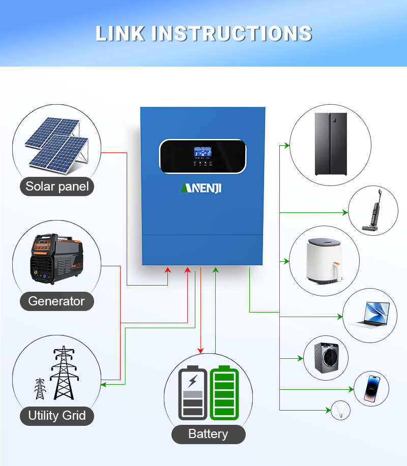 11KW 6.2KW 5KW 4KW 2KW Hybrid  - đánh giá và giá Mppt Charge Controller