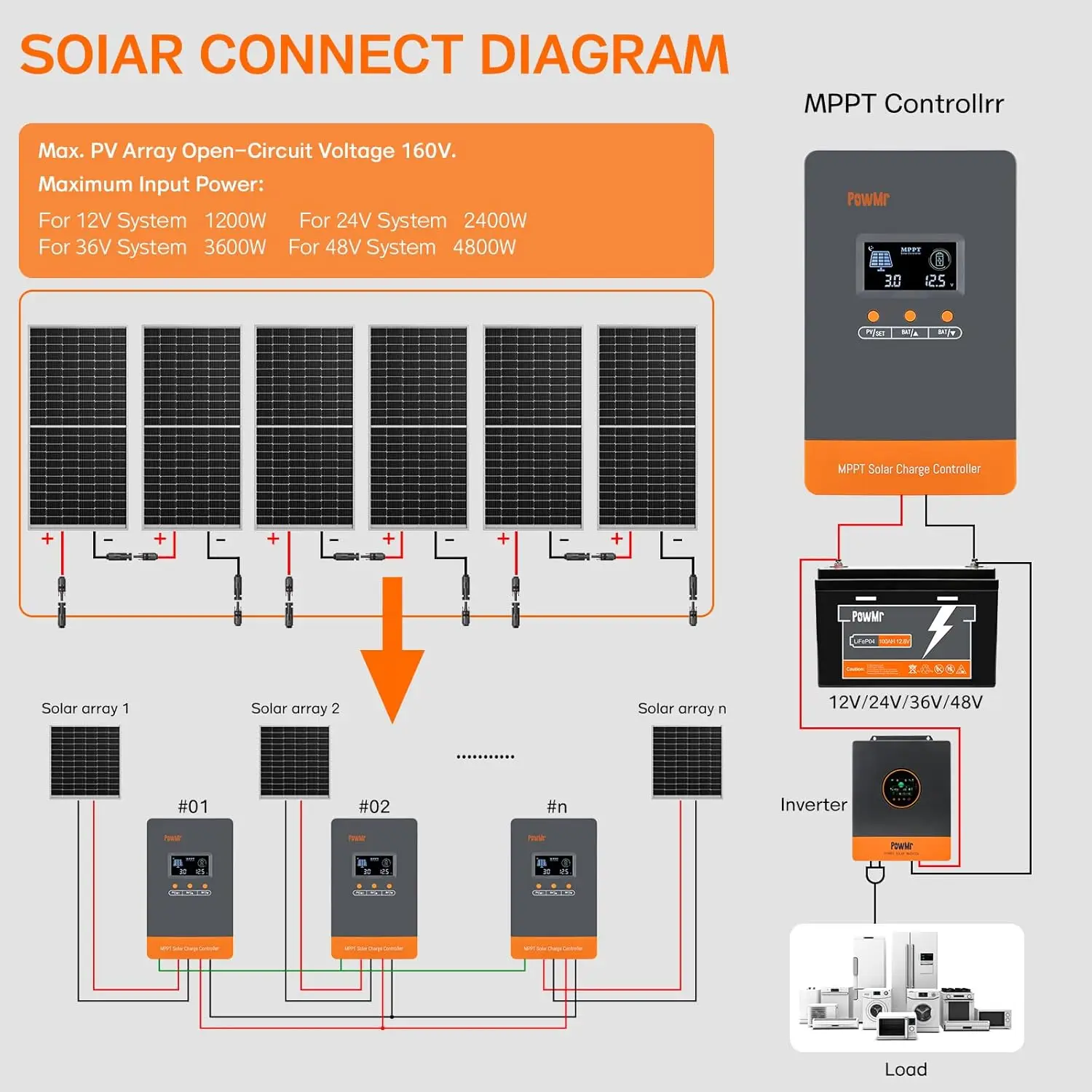 PowMr Hot Sale 12V 24V 48V Bat - đánh giá và giá Mppt Charge Controller