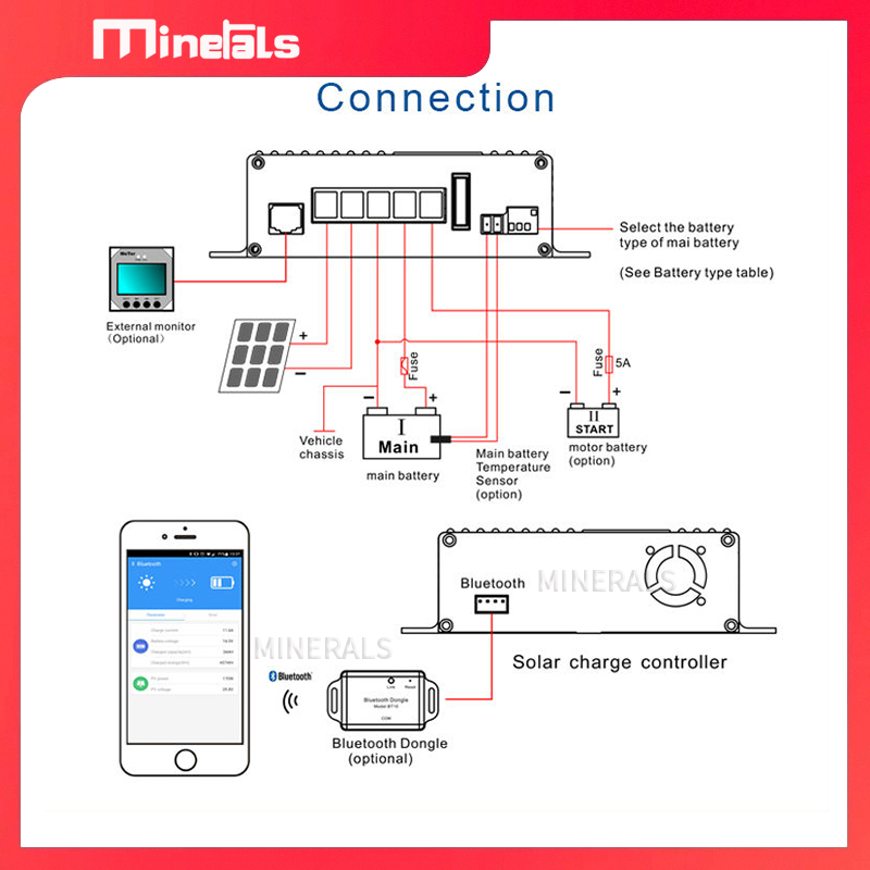 MPPT5012 12V/24V 12A Smart Sol - đánh giá và giá Mppt Charge Controller
