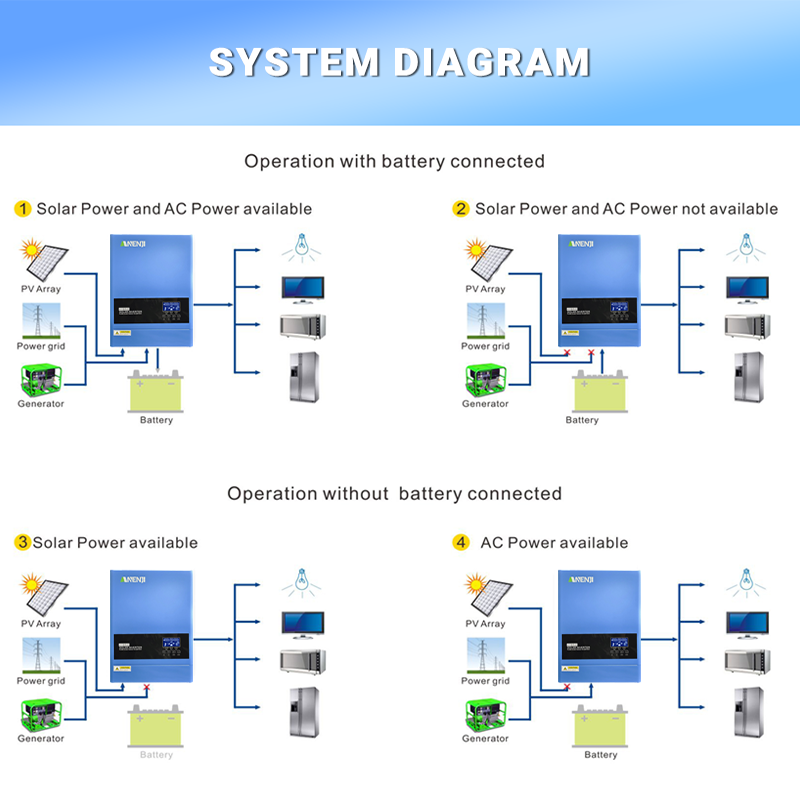 4KW 6.2KW Hybrid Solar Inverte - đánh giá và giá Mppt Charge Controller
