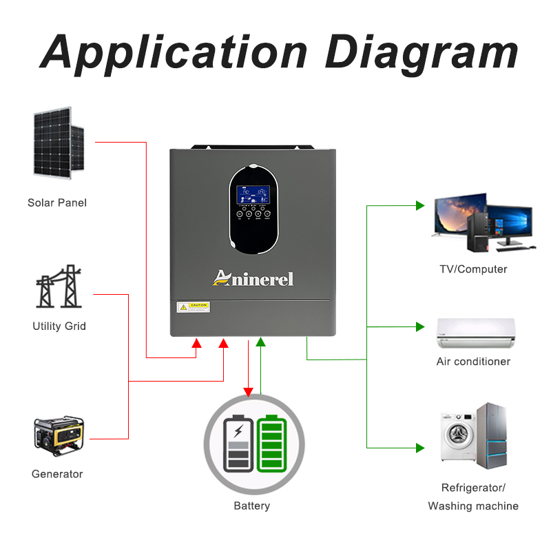 Aninerel 4.2KW 24V NEW 110-120 - đánh giá và giá Mppt Charge Controller